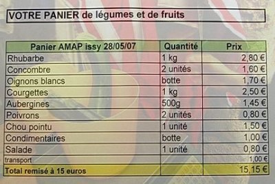 Un panier de l&eacute;gumes type