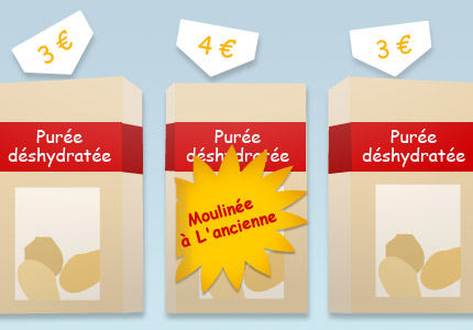 Le pouvoir de noms de produits sur les achats